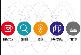 Transformate en un DESING THINKER